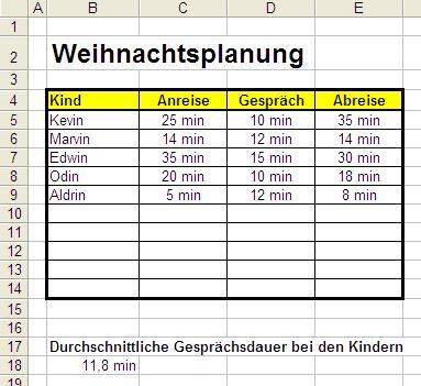 Tabelle bis hier her fertig