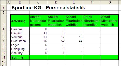 Die Personalstatistik