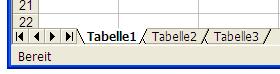 Die einzelnen Tabellen