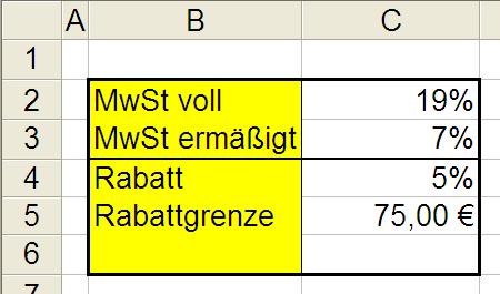 Die Personalstatistik